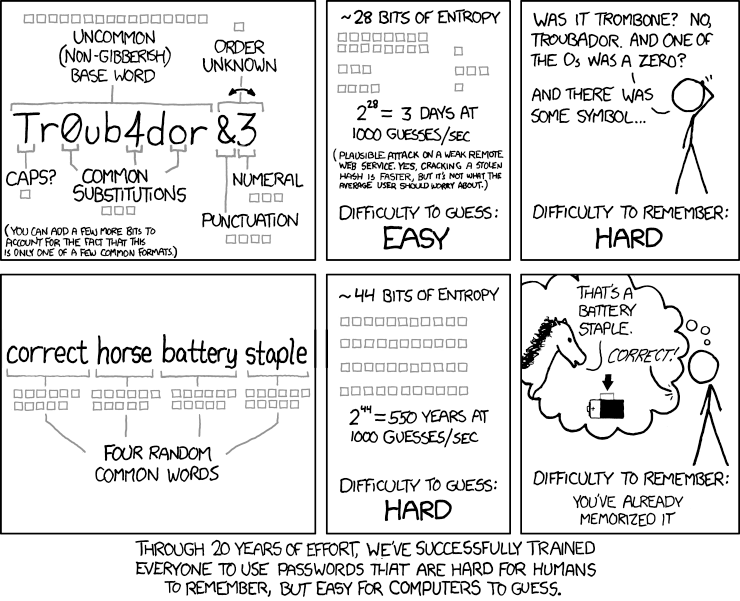 xkcd: Password Strength